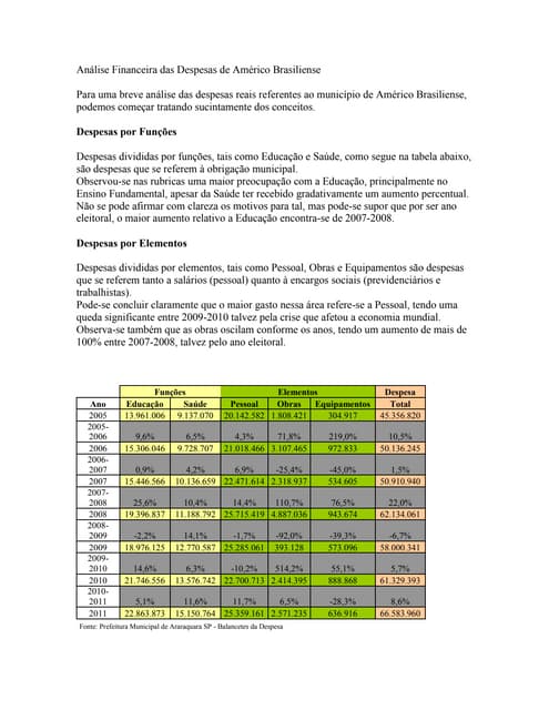 Análise financeira das despesas de ...