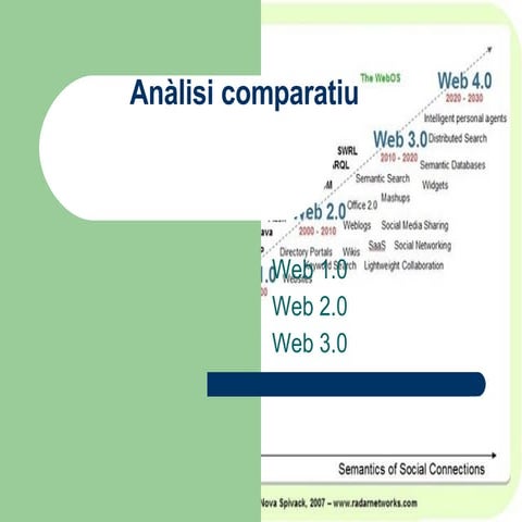 AnàLisi Comparatiu