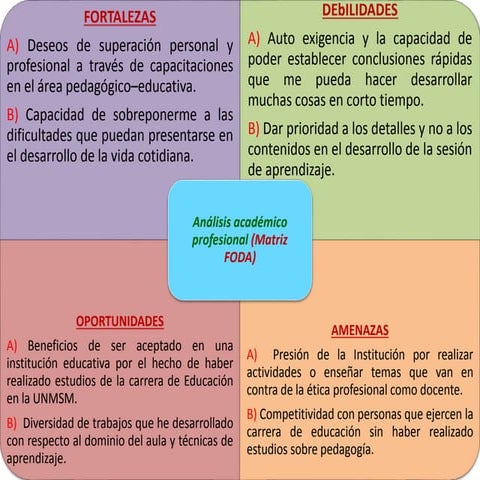 Análisis académico profesional (matriz foda)