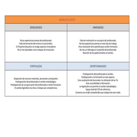 Análisis DAFO