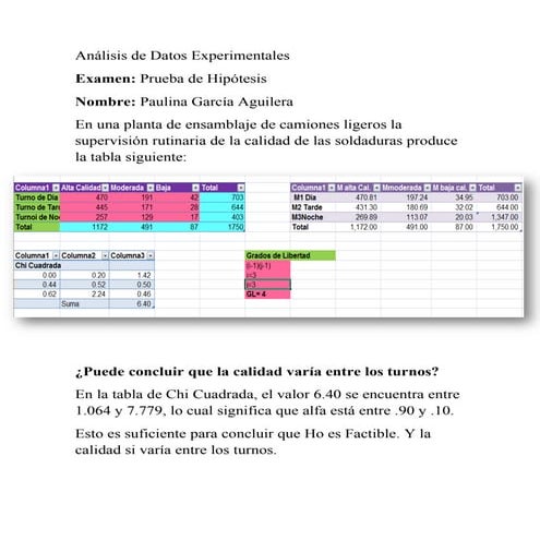 Análisis de datos experimentales