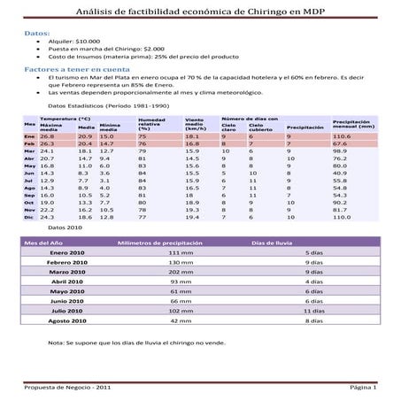 Análisis de factibilidad económica de chiringo en mdp