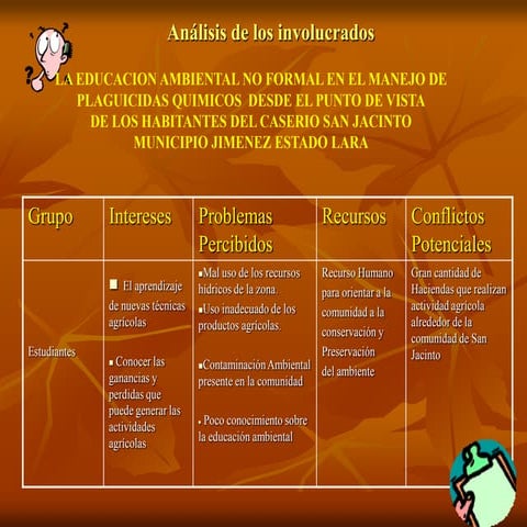 Análisis de los involucrados