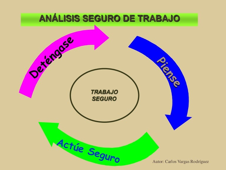 Análisis de trabajo_seguro