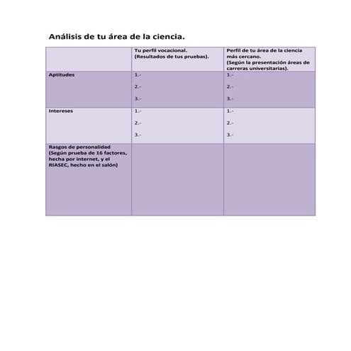 Análisis de tu área de la ciencia