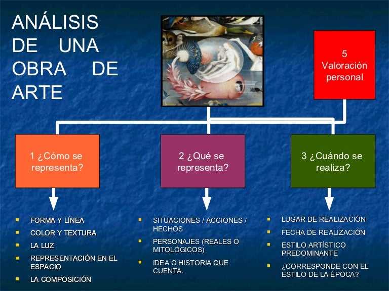 Análisis De Una Obra De Arte Análisis De Una Obra De Arte