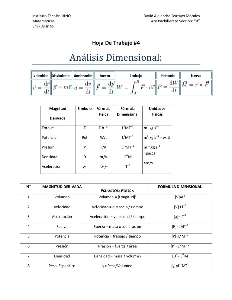 Análisis dimensional De Magnitudes