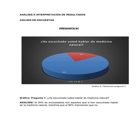 Análisis de los resultados e interpretación de la encuesta a padres | DOCX