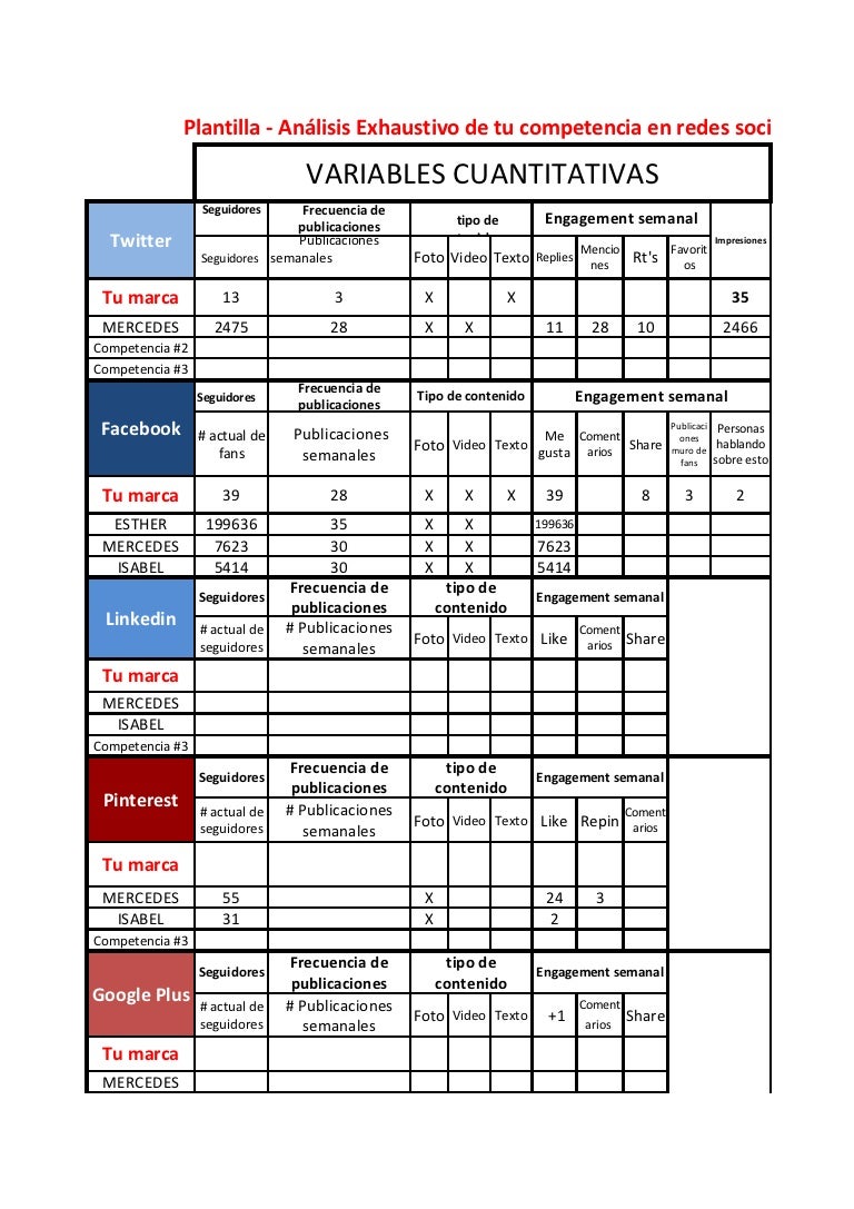 Análisis exhaustivo de tu competencia en redes sociales 2