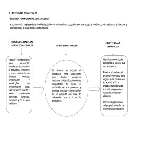 Análisis y resolución_de_problemas