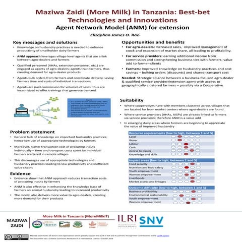 Maziwa Zaidi (More Milk) in Tanzania―Best-bet technologies and innovations: A...