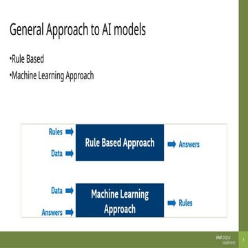 ANN.pptx having. havindtjkhdfohffyuuggghhh