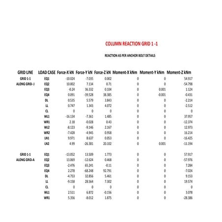 Truss optimization with excel solver | PDF