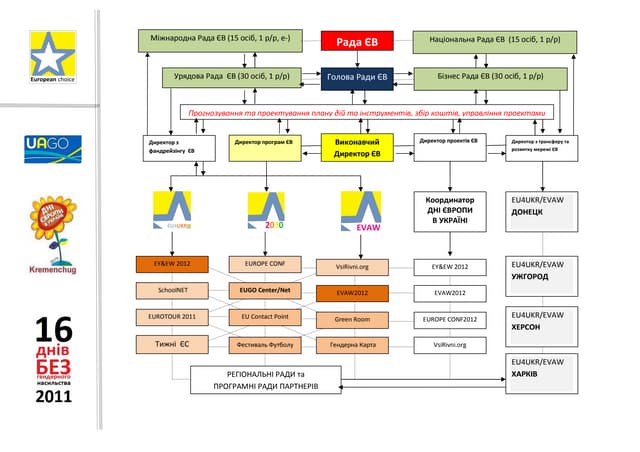 Annex 4 european choice structure 2012
