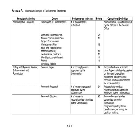 Annex A - Performance Standards for Project Management | PDF