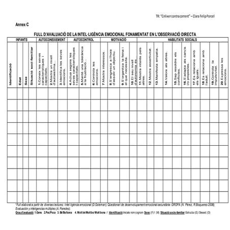 Annex c full d’avaluació de la intel•ligència emocional fonamentat en l’observació directa