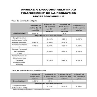  IDCC 787 Annexe accord financement...