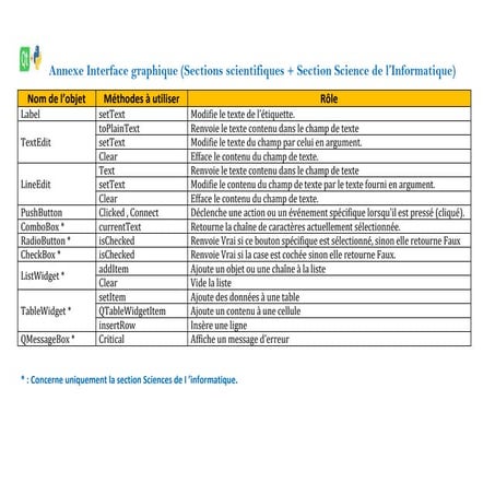 Comprehensive Guide to GUI Components and Methods in Scientific ...