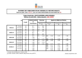 IDCC 1059 annexe de l'avenant du 22 février 2016 RMH et primes