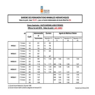 IDCC 1059 annexe de l'avenant du 22...