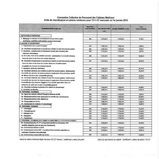 IDCC 1147 annexe avenant n° 69 du 2...
