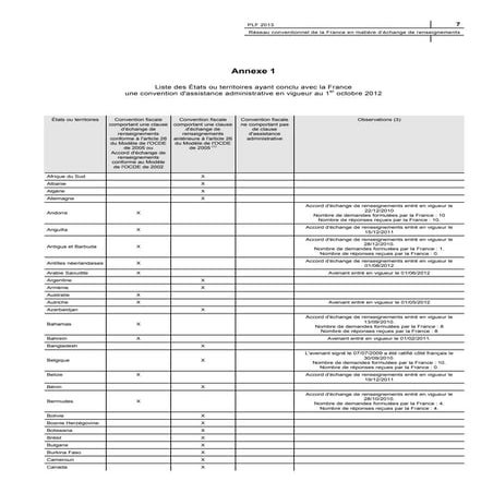 Annexe rapport reseaux conventionnel