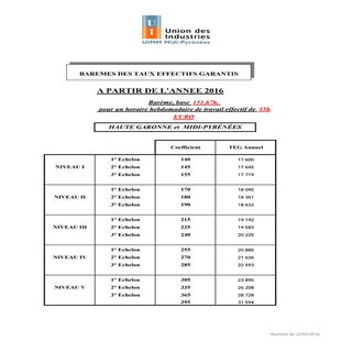 IDCC 1059 annexe de l'avenant du 22...