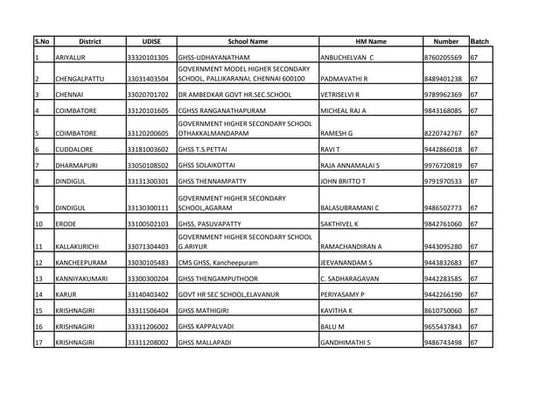 Bmc kw ward | PDF | Email | Internet