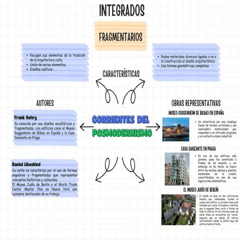annotated-CORRIENTES%20DEL%20POSMODERNISMO.pdf