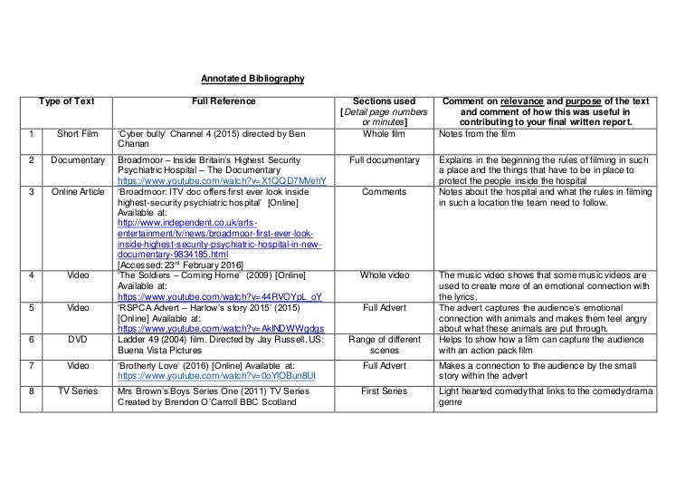 Annotated bibliography drama 08 picture
