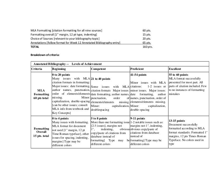 Controversial annotated bibliography topics picture