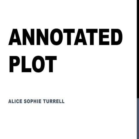 Annotated Plot 