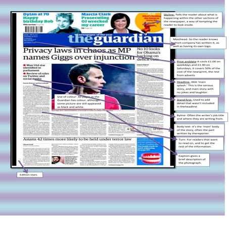 Annotating a newpaper