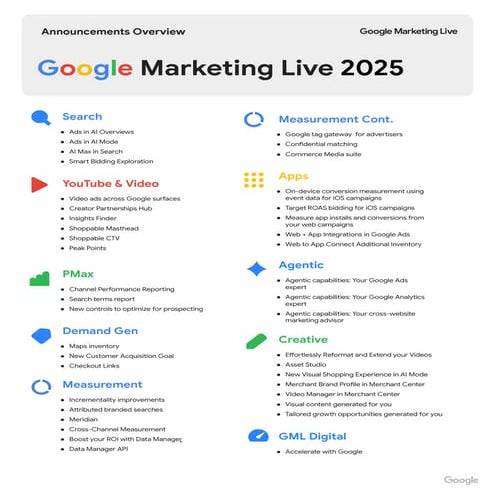 Announcements from Google Marketing Live 2025