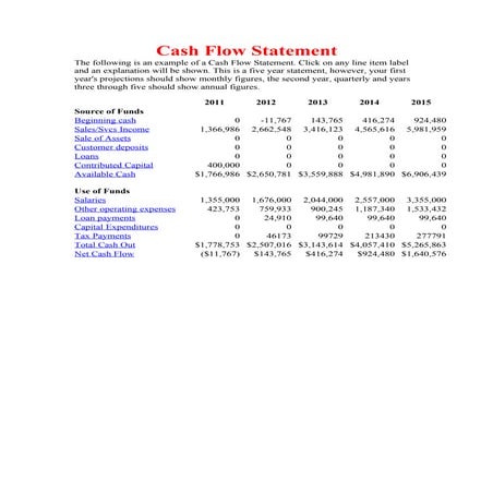 Annual financials for canadian solar inc