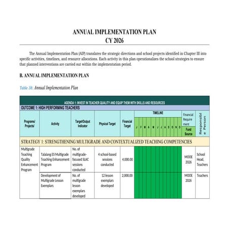 Comprehensive Annual Implementation Plan for School Development CY 2026 ...