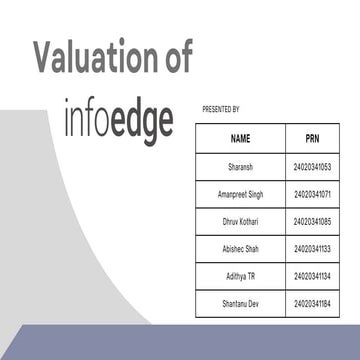 Info Edge (India) Ltd: Annual Report & Business Valuation Analysis