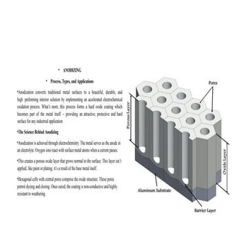 ANODIZING PROCESS.pptx