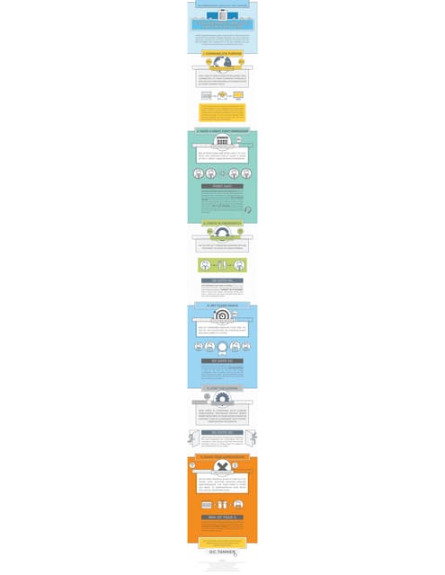 An Onboarding Checklist For Success