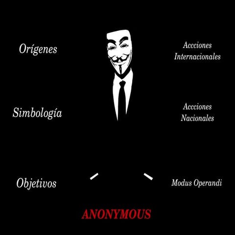 Anonymous