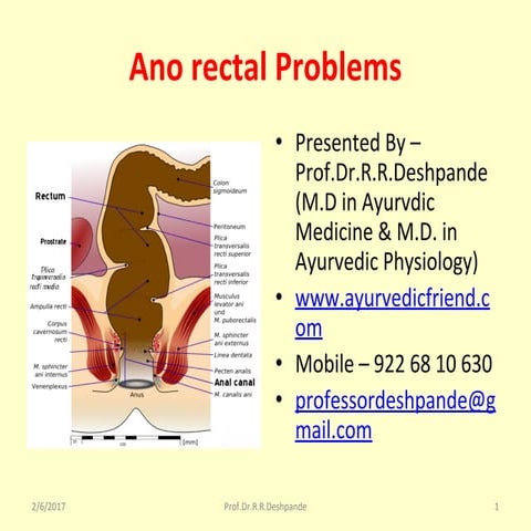 Ano rectal problems ppt