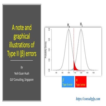 A note and graphical illustration of type II error