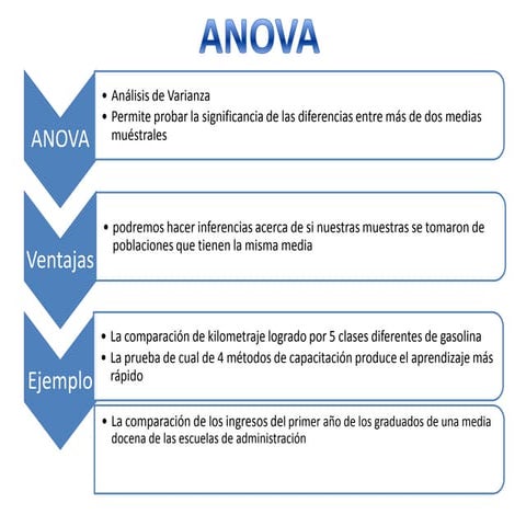 Anova Factorial | PPTX