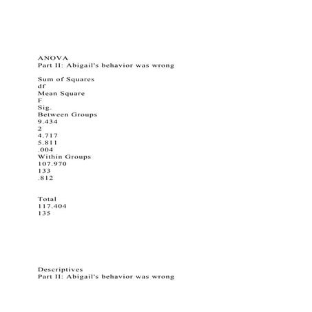 ANOVAPart II Abigails behavior was wrong  Sum of Squar.docx