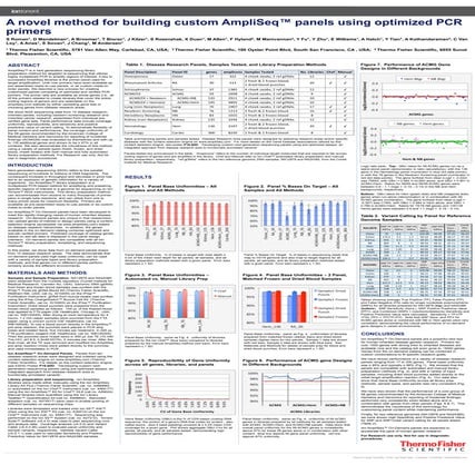 A novel method for building custom ampli seq panels using optimized pcr primers 