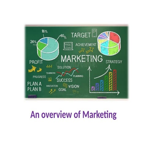 An Overview of Marketing bcom bangalore univeristy