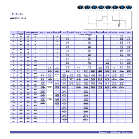 Ansi+b+16 9+tee-normal | PDF