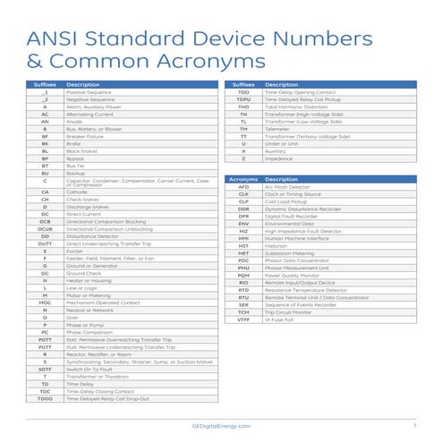 Protection Relays Numbering (ANSI)