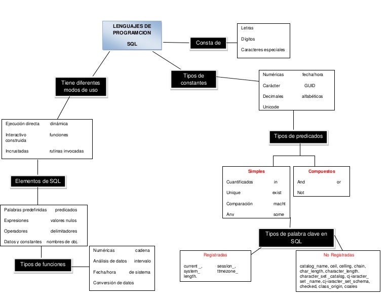 ansi sql vs mysql ansi sql vs mysql