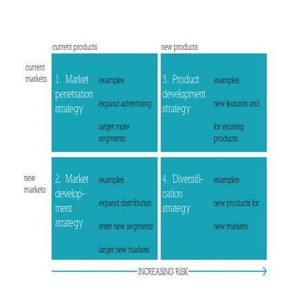 Ansoff Matrix | PDF